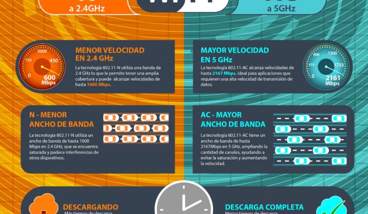TP-Link WiFi AC