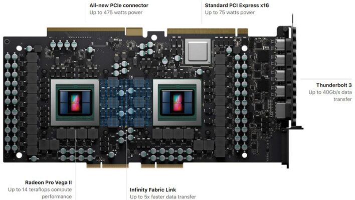 Radeon Pro Vega II