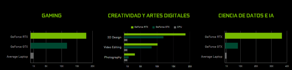 Las mejores laptops para gamers