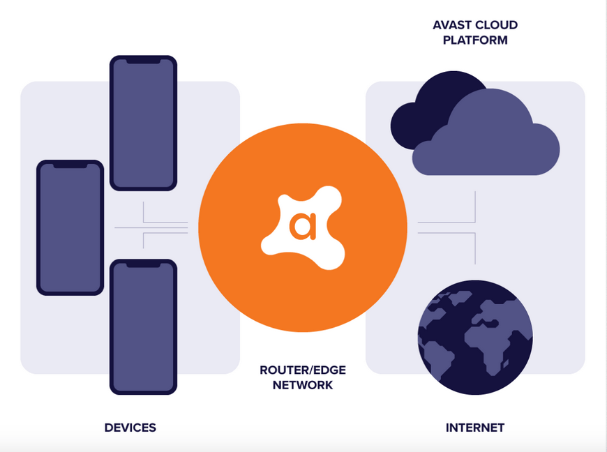 Avast Smart Life