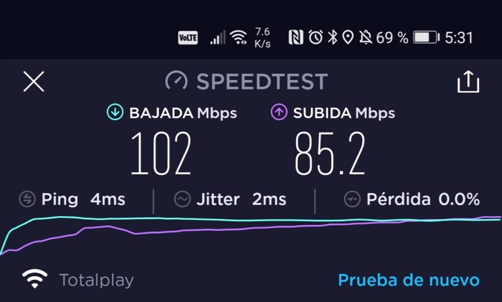 Speed test Sin AX3

