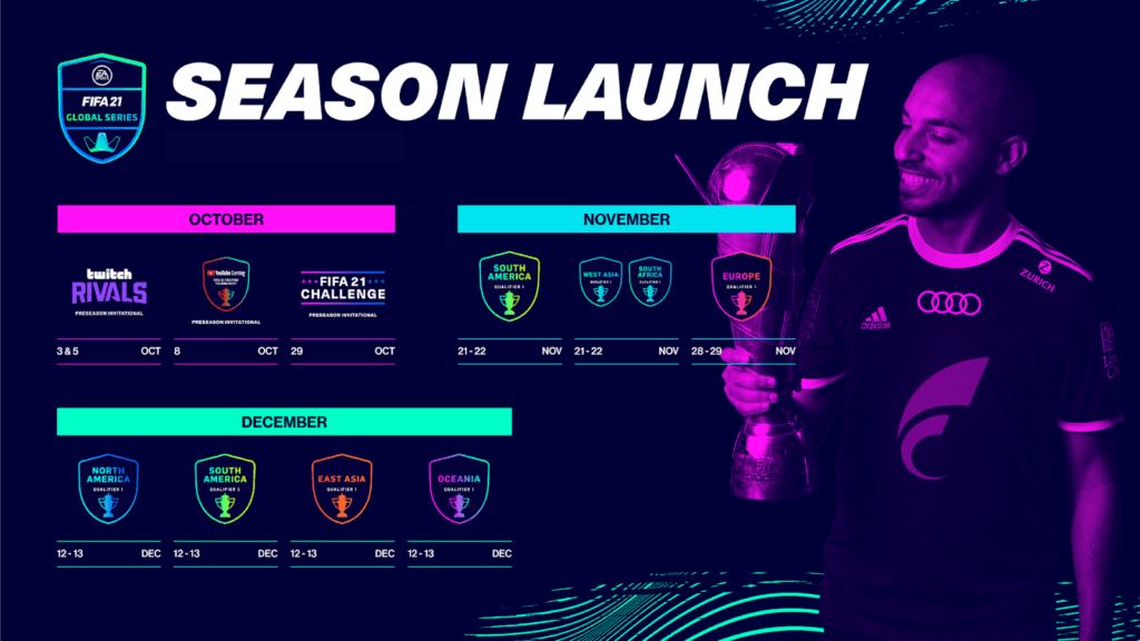 FIFA 21 Global Series nueva temporada