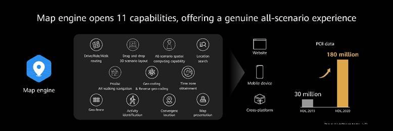 Huawei ecosistema HMS