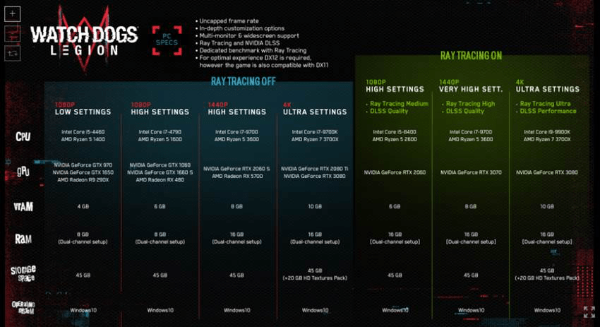 Activa NVIDIA Reflex en Apex Legends con la última actualización de EA 
