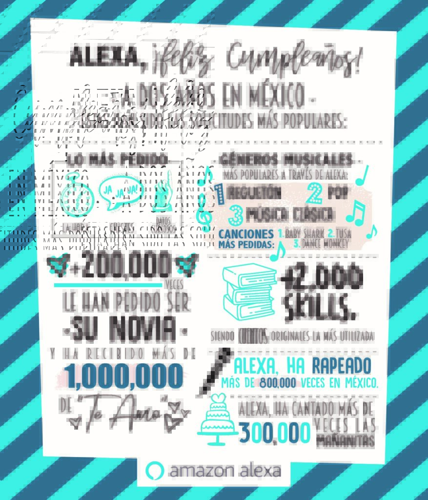 Alexa