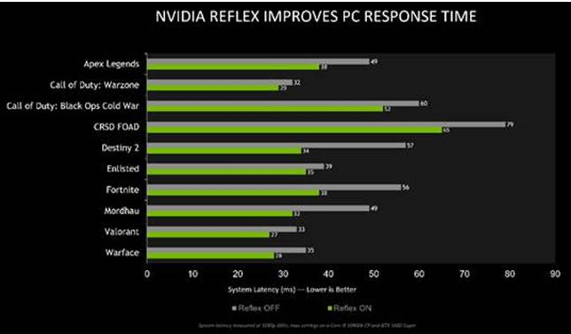 NVIDIA Reflex