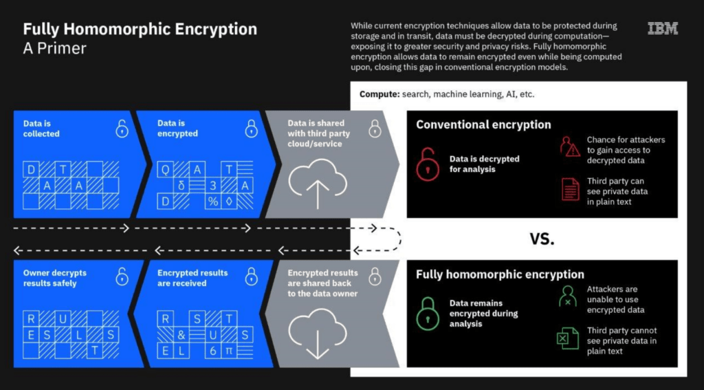IBM Security 