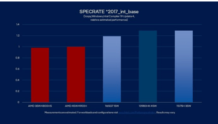 procesadores Intel H35 de 11a Generación