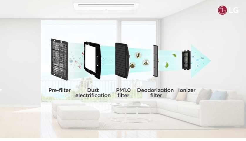 LG HVAC 