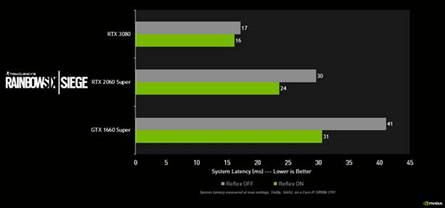 GeForce 