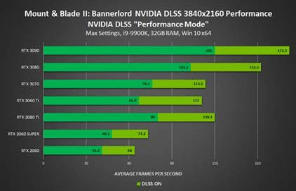NVIDIA Rainbow Six Siege
