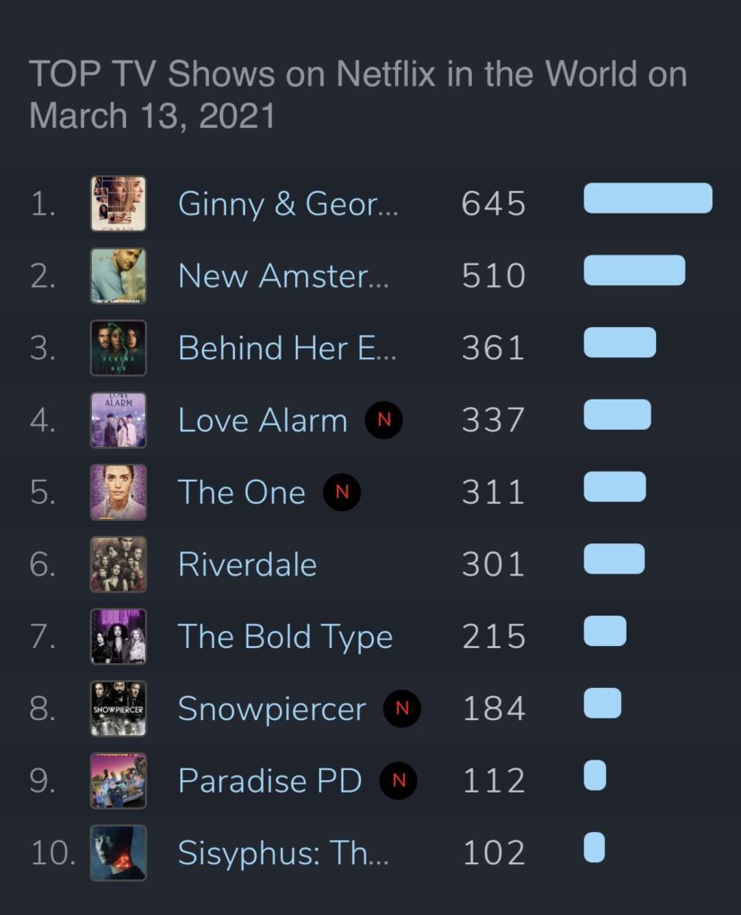top 10 mundial series netflix marzo 2021