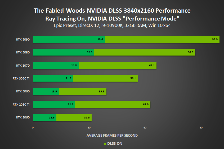 The Fabled Woods