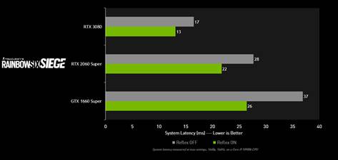 NVIDIA Game Ready Driver