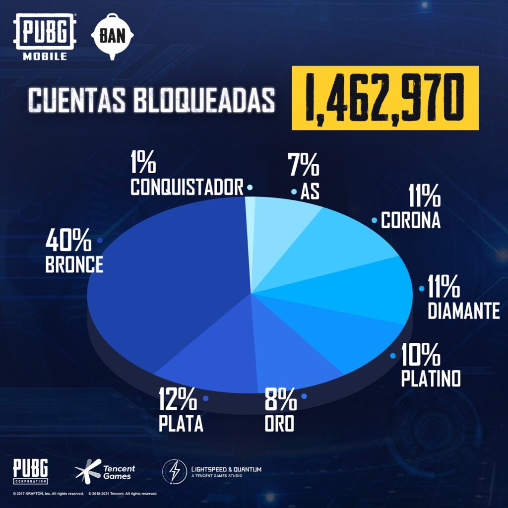 PUBG MOBILE elimina graficas