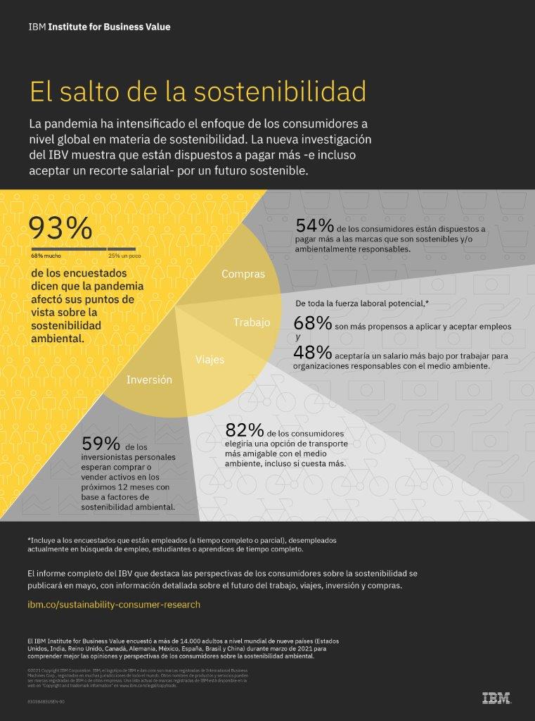 sostenibilidad