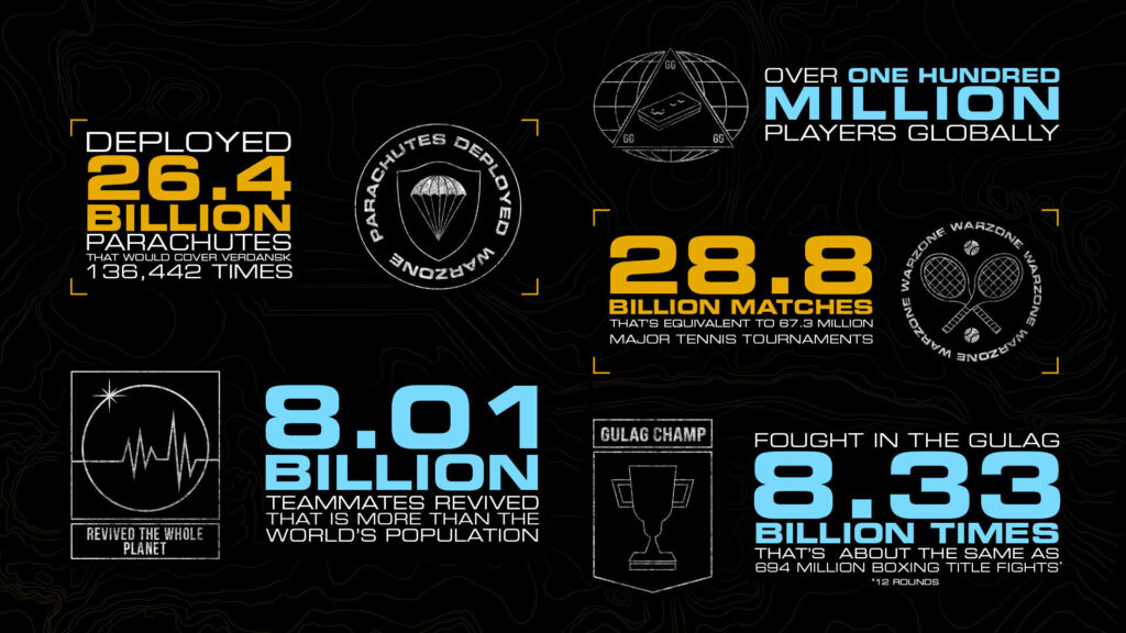 call of duty datos
