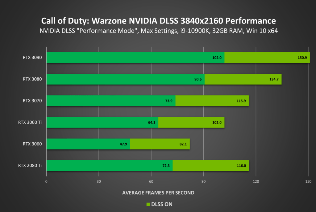 nvidia dlss