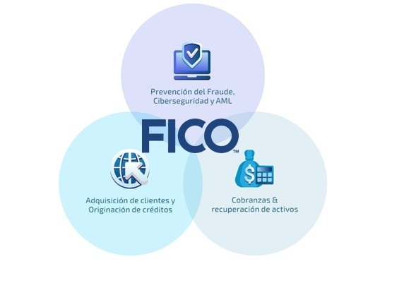 fico