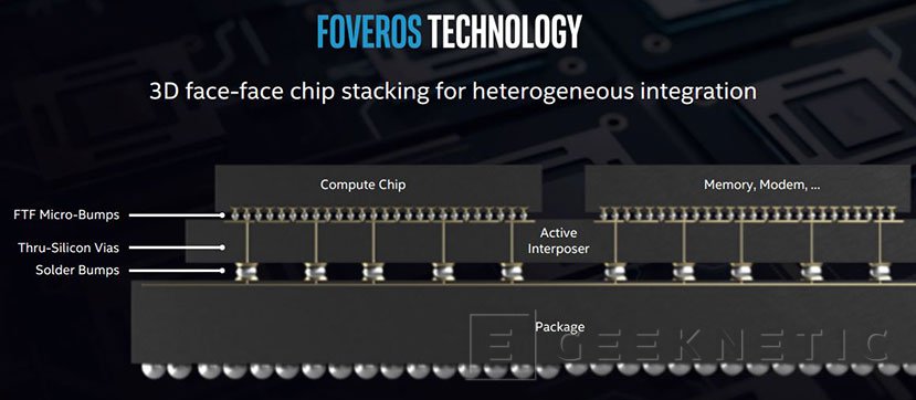 Intel invertirá 3500 mdd 1