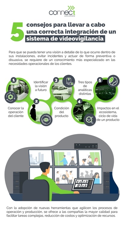 sistemas de videovigilancia