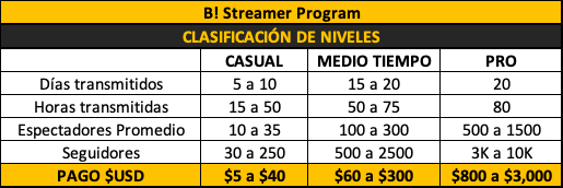 b streamer program