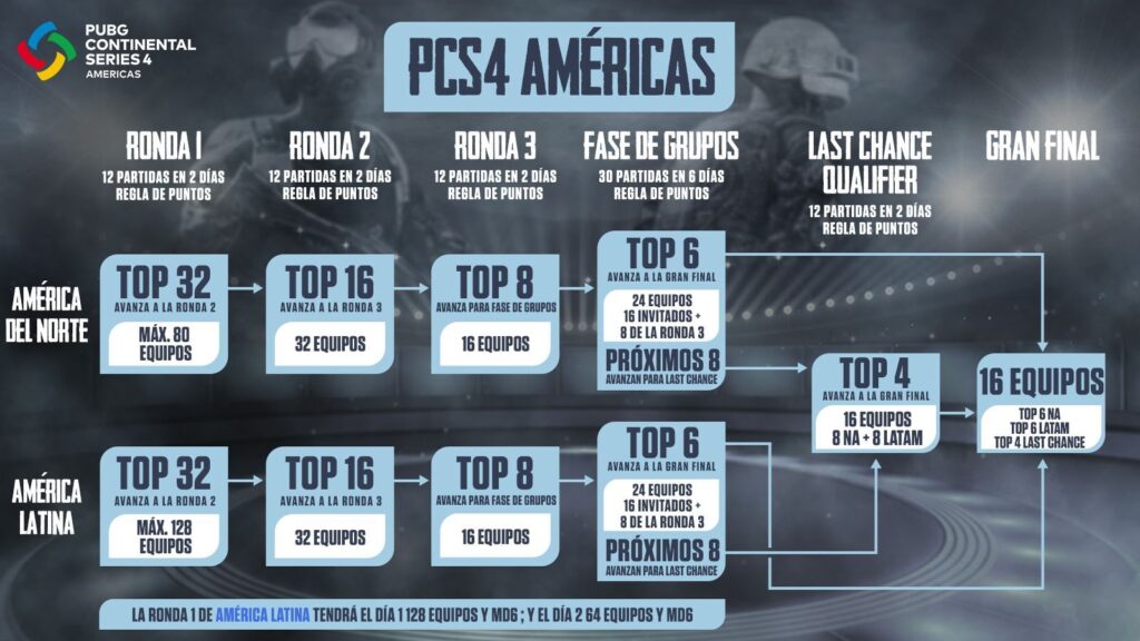 PUBG Continental Series 4 2