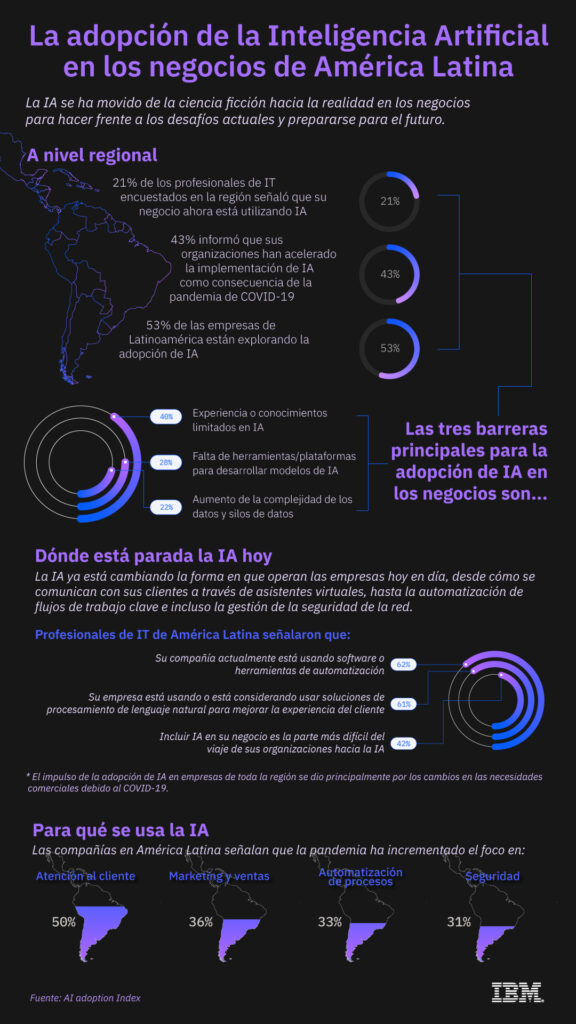 ibm inteligencia artificial