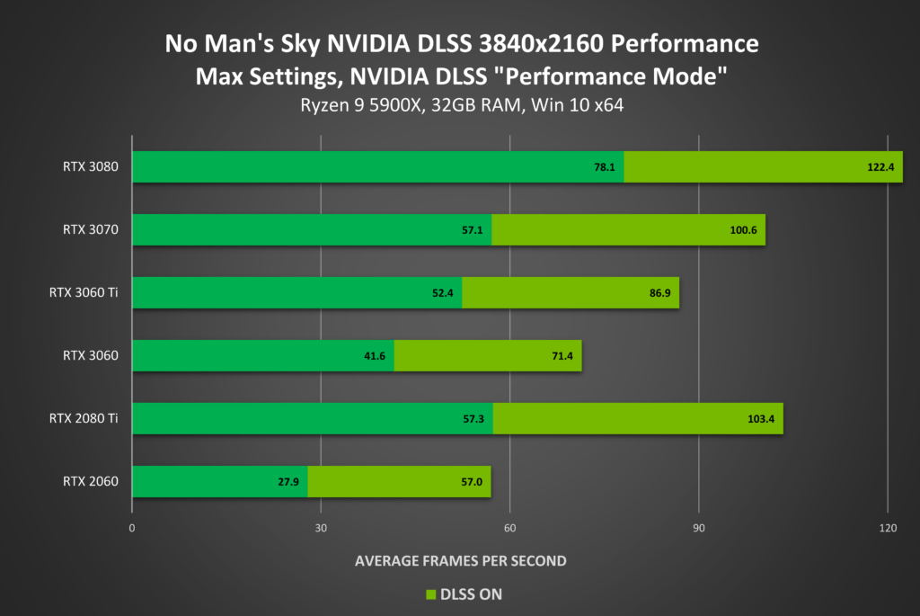 NVIDIA RTX ON 1