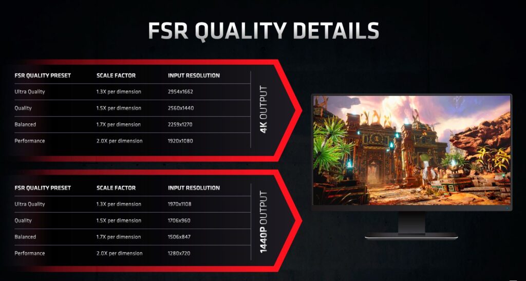 FidelityFX Calidad