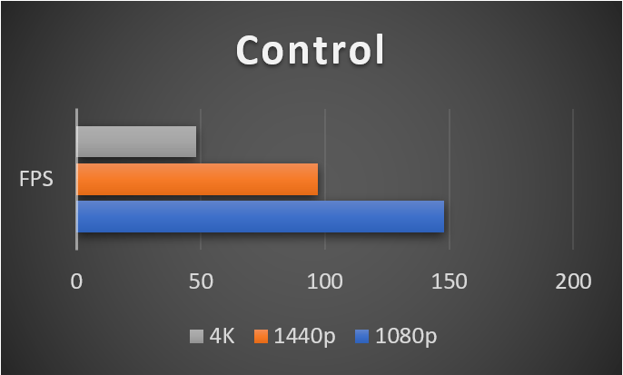 Reseña Intel Core i5 11600K 