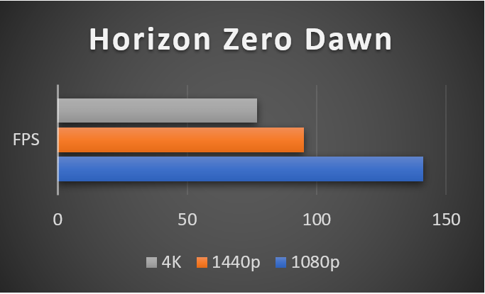Review Intel Core i5 11600K 