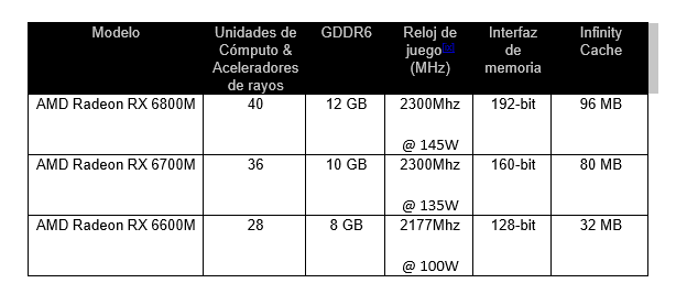 Computex 2021 