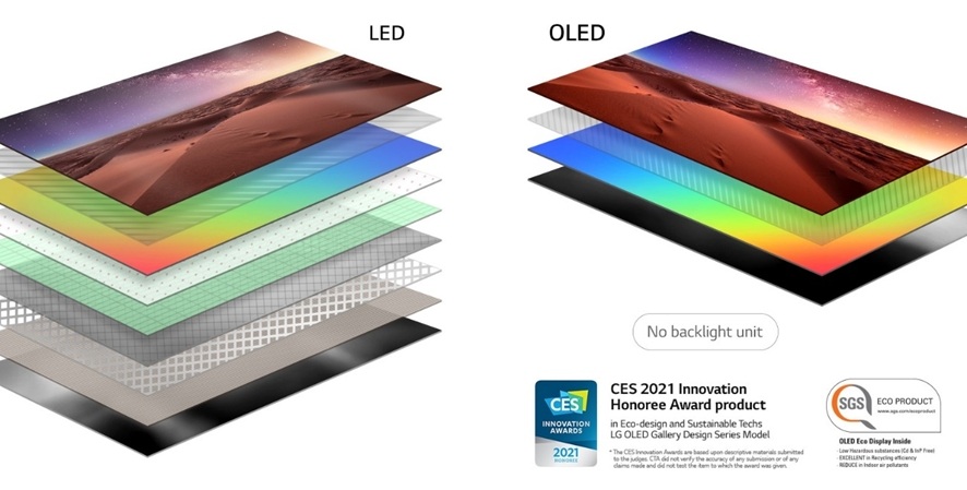 Tecnología LG