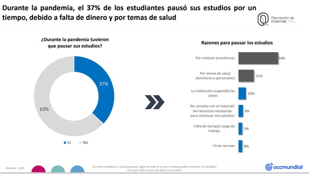 Educación en línea en México 2021”
