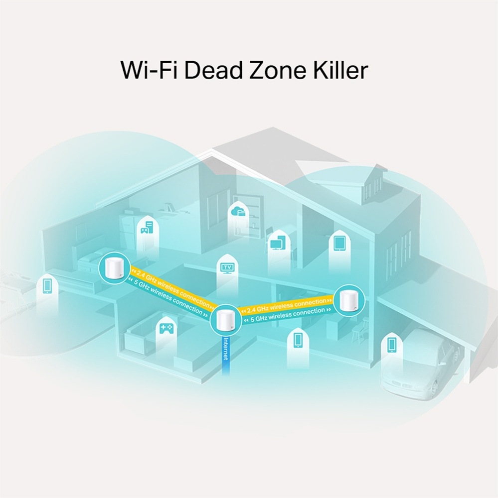 TP-Link Deco X20