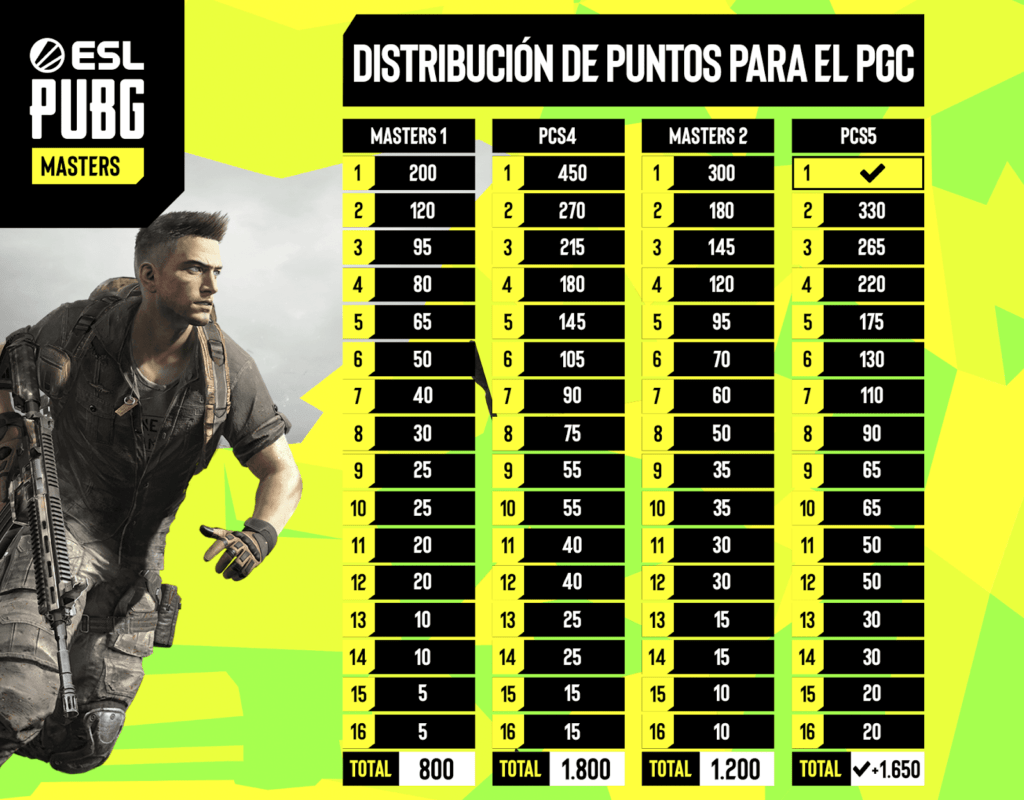 ESL PUBG Masters tabla