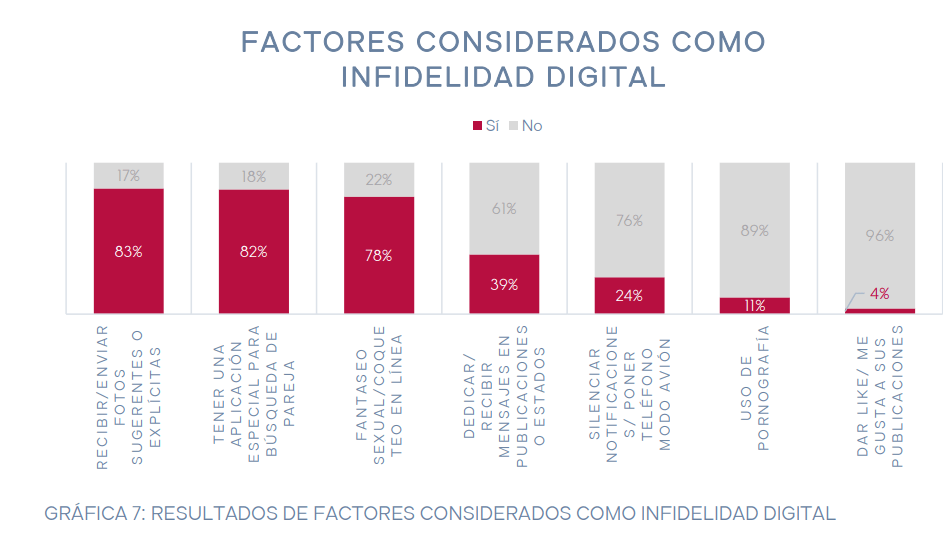 infidelidad digital 1