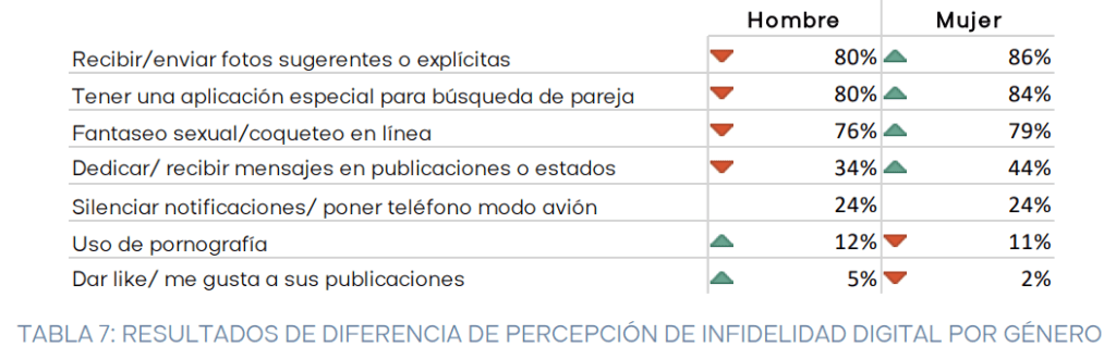 infidelidad digital 2