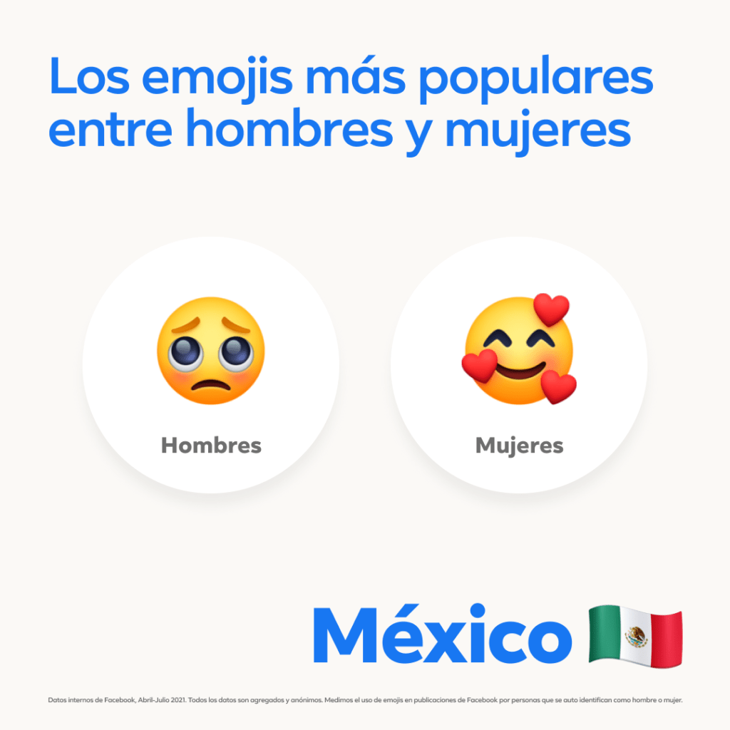 Día mundial del emoji
