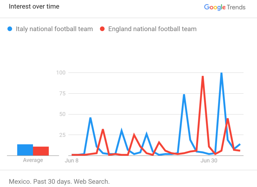 Eurocopa google 2