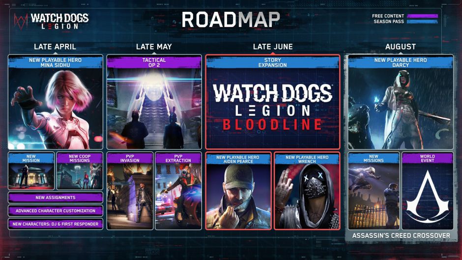 Bloodline 2