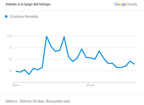 Eurocopa google 3