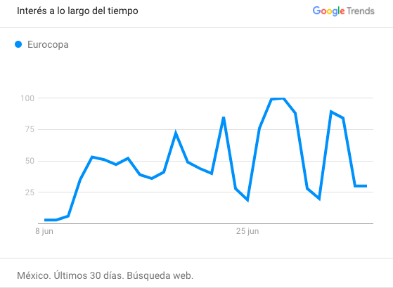 Eurocopa google 1