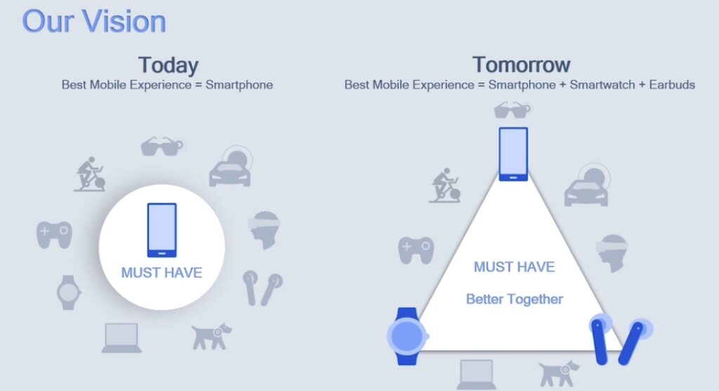 wearables qualcomm