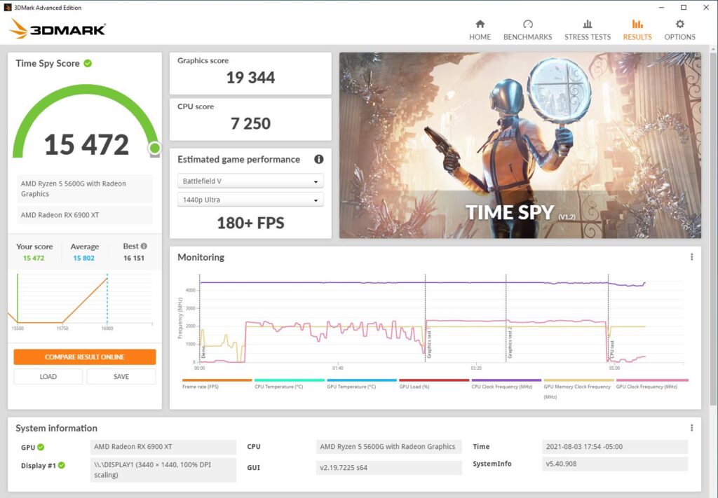 3Dmark