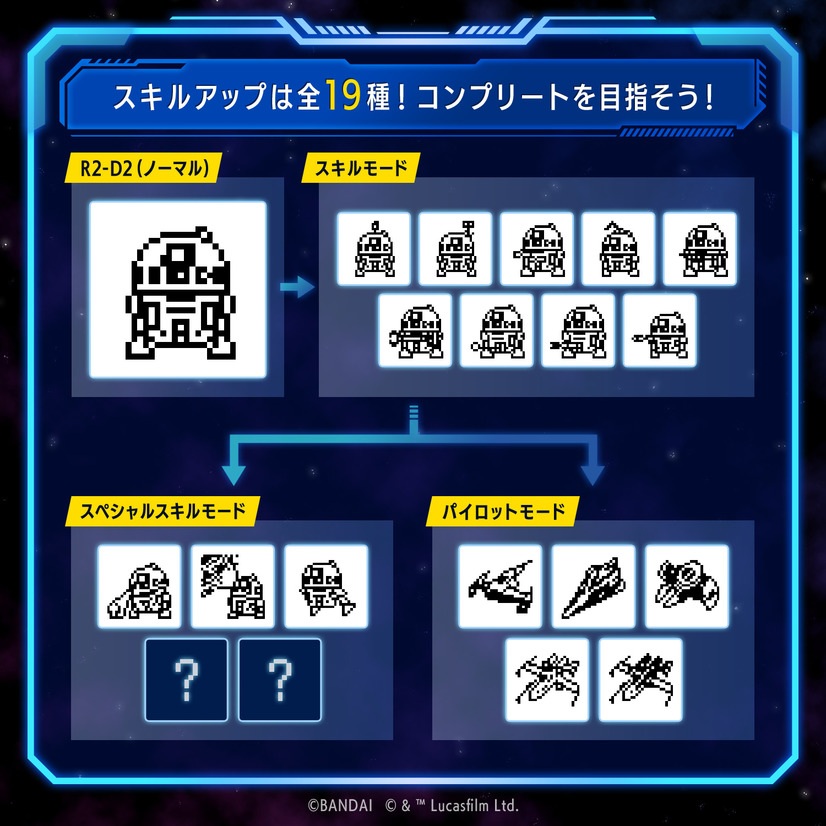 Bandai y lucasfilm tamagochi r2d2 