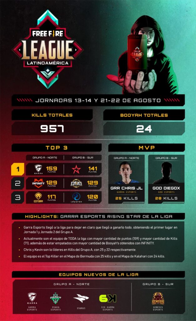 free fire league poster