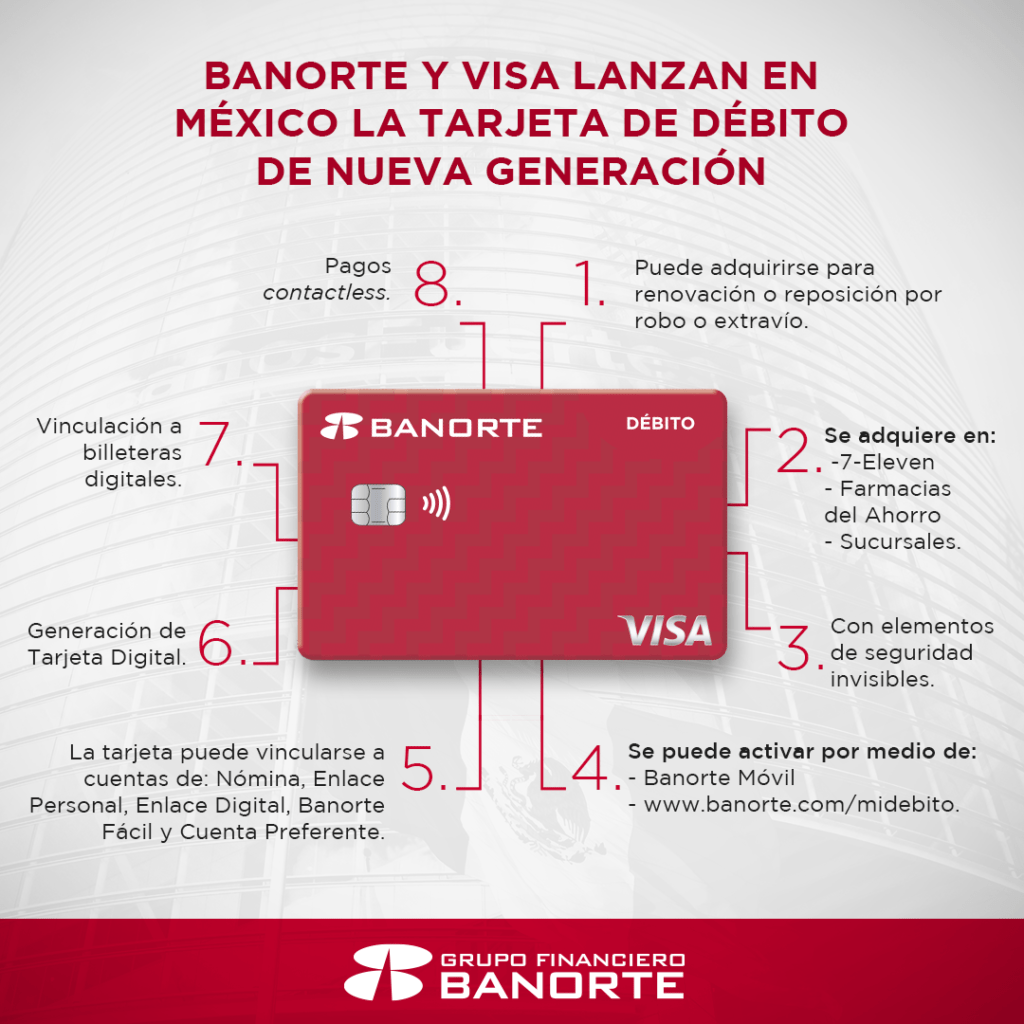 banorte visa tarjeta portada