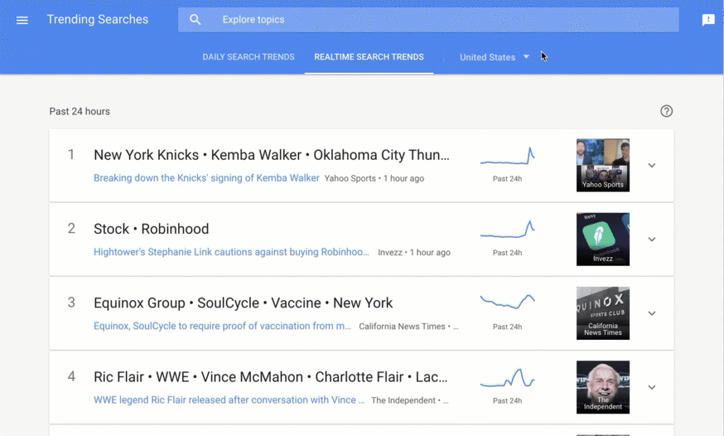 Google trends datos 3